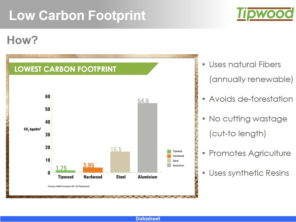 Carbon Footprint