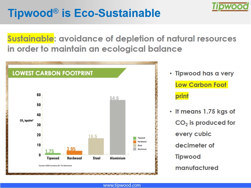 Carbon Footprint