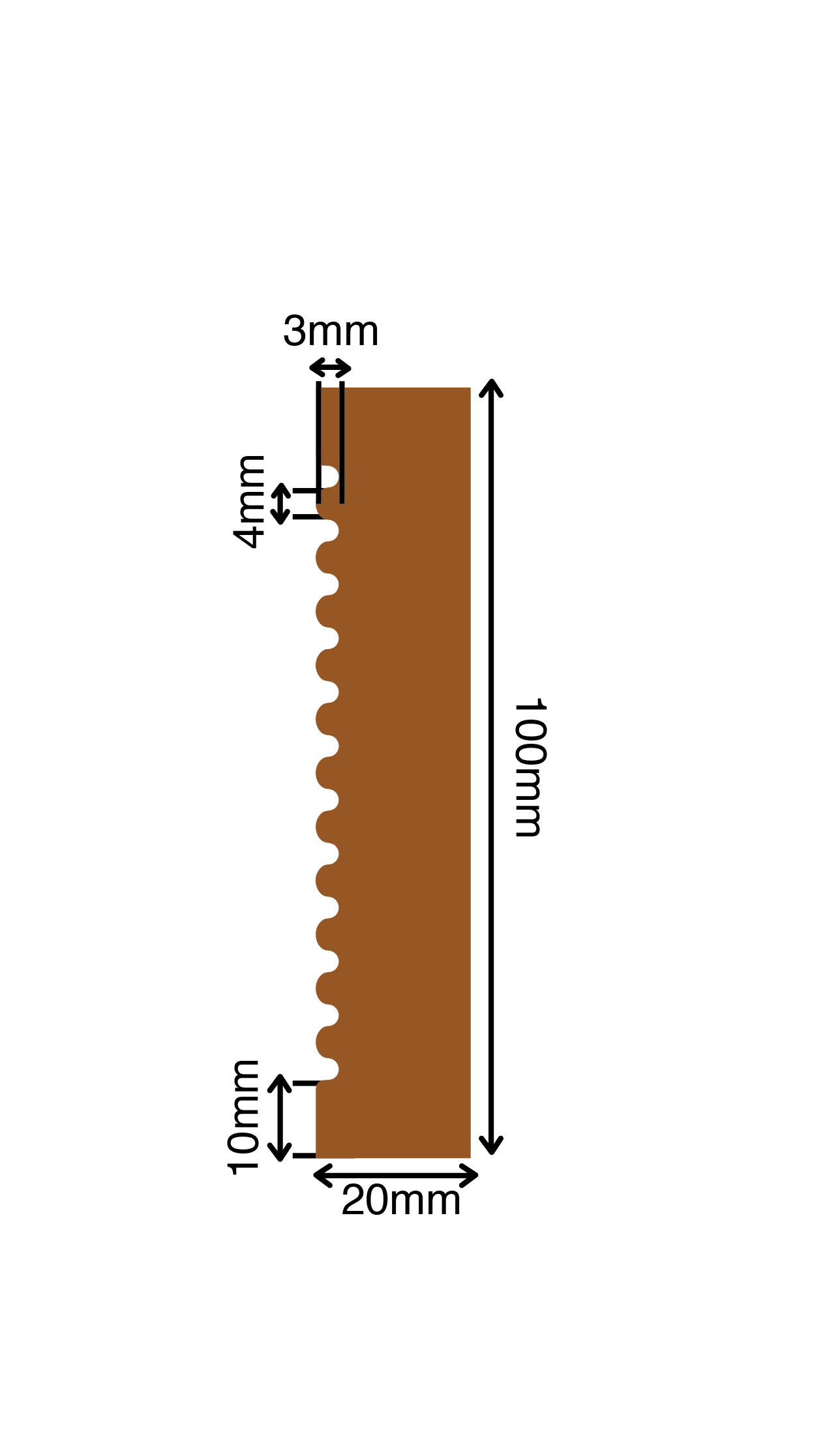 Serrated Profile